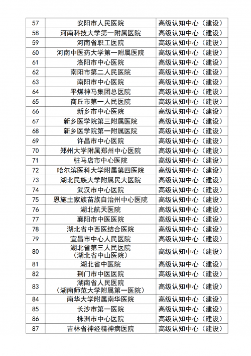 2023年高级认知中心和记忆防治中心遴选结果出炉