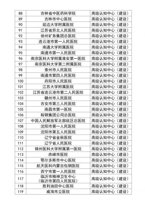 2023年高级认知中心和记忆防治中心遴选结果出炉