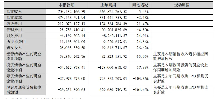 牙膏乱象调查：价格越来越贵，功效真真假假