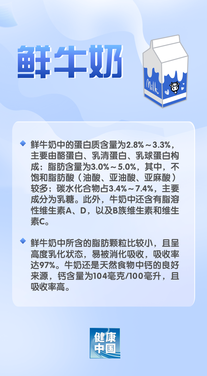 早餐奶、舒化奶……奶类品种多，哪种更适合孩子喝？