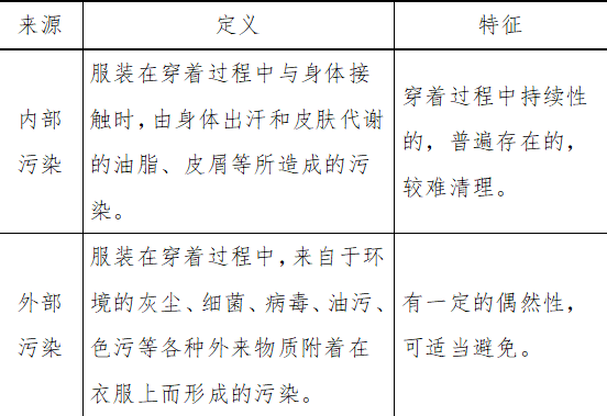 换季夏装怎么洗怎么收？都给你整理好了