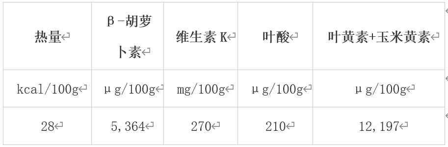 冬天最值得吃的10种蔬果，很多人都错过了