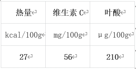 冬天最值得吃的10种蔬果，很多人都错过了