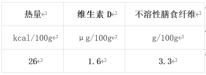 冬天最值得吃的10种蔬果，很多人都错过了