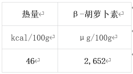 冬天最值得吃的10种蔬果，很多人都错过了