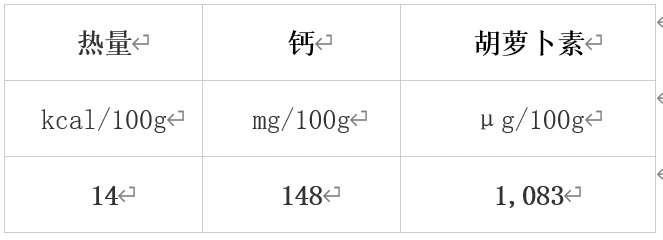 冬天最值得吃的10种蔬果，很多人都错过了