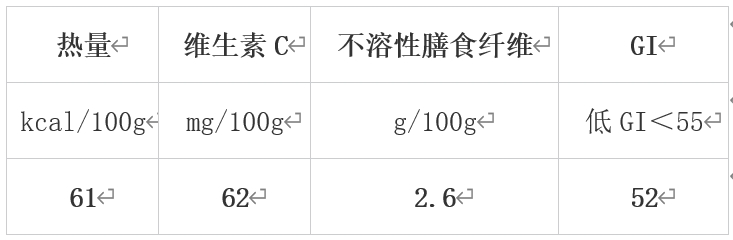 冬天最值得吃的10种蔬果，很多人都错过了