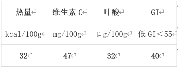 冬天最值得吃的10种蔬果，很多人都错过了