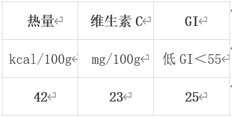 冬天最值得吃的10种蔬果，很多人都错过了