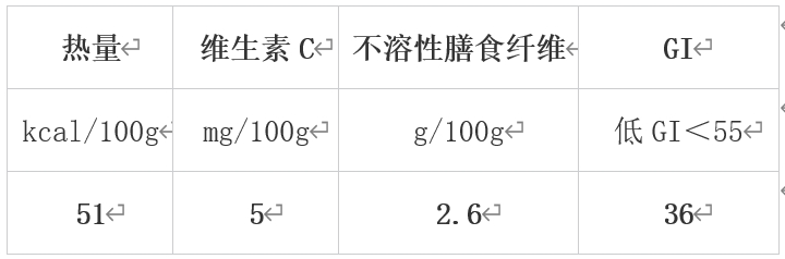 冬天最值得吃的10种蔬果，很多人都错过了