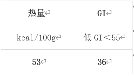 冬天最值得吃的10种蔬果，很多人都错过了