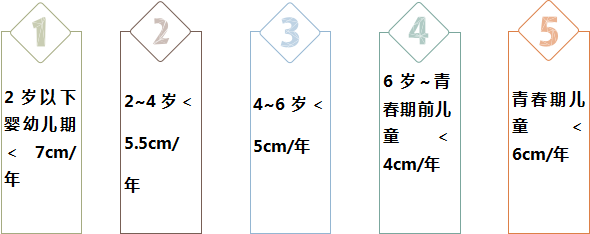 打生长激素能助娃长高？滥用可能导致血糖血脂异常等严重后果