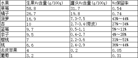 这些水果加热吃 包你一吃一个不吱声