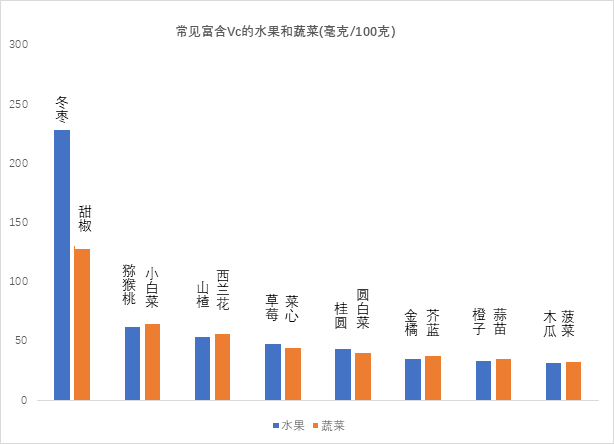 这些水果加热吃 包你一吃一个不吱声