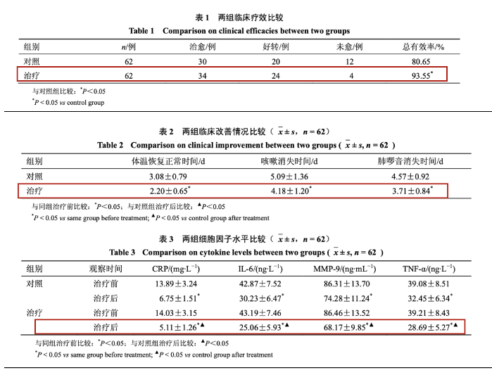 孩子“中招”甲流怎么办？多省流感防治方案给出建议