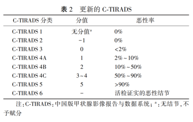 经常生气真的会长结节吗？来看真相