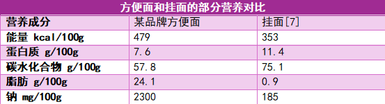 这些家长以为的“垃圾食品” 吃对了也可以很健康