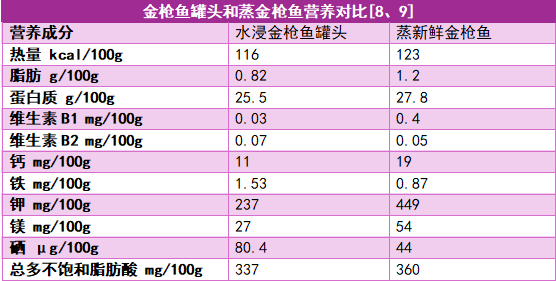 这些家长以为的“垃圾食品” 吃对了也可以很健康