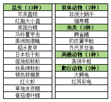 有人随意放生五步蛇？注意，不当放生要担责