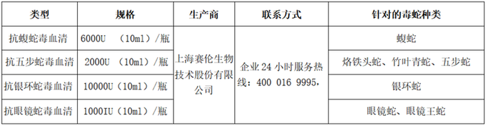 毒蛇咬伤急救指南