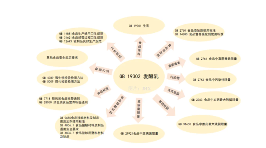 食品中的所有危害物质都需要设立限量标准吗？一文了解