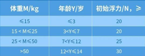 给孩子买浮力泳装，注意这6点