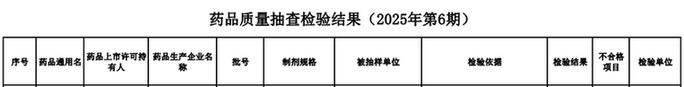 扬州中宝药业浓氯化钠注射液抽检不合格