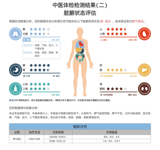 AI赋能中医，以
