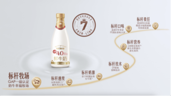 每日鲜语为什么营养锁鲜又好喝？ 央视网《中国标杆·领鲜世界》实地溯源