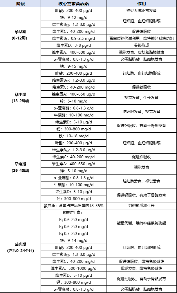规范孕产妇营养领域 守护母婴健康未来