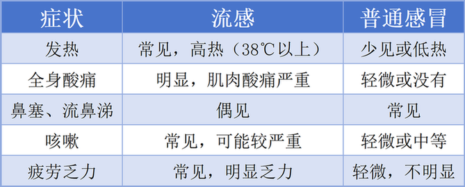 H3N2 是新毒株吗?感染后症状更严重?一文说清