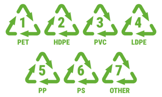 别这样使用塑料瓶!当心“毒”从口入