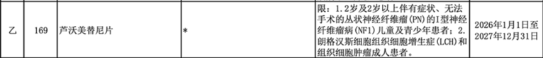 复星医药自研创新药芦沃美替尼纳入国家医保目录，更多罕见肿瘤患者将获益