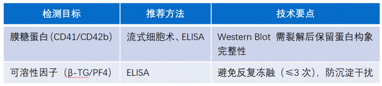 捍卫干细胞培养的“纯粹”:精准鉴定化学成分限定无血清培养基中的隐形添加物