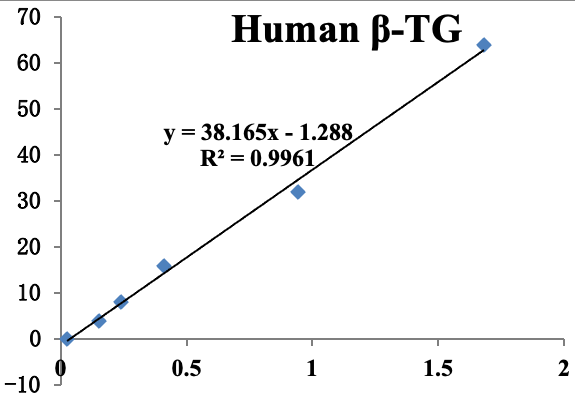 捍卫干细胞培养的“纯粹”:精准鉴定化学成分限定无血清培养基中的隐形添加物