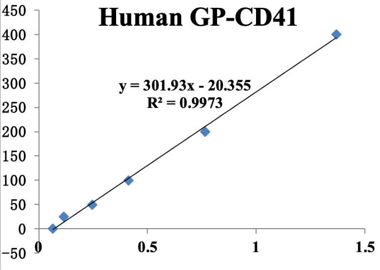捍卫干细胞培养的“纯粹”:精准鉴定化学成分限定无血清培养基中的隐形添加物