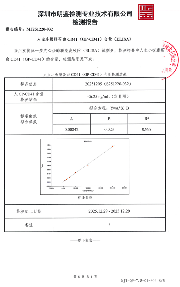 捍卫干细胞培养的“纯粹”:精准鉴定化学成分限定无血清培养基中的隐形添加物