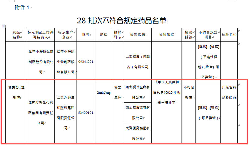 万邦生化医药集团药品检出可见异物