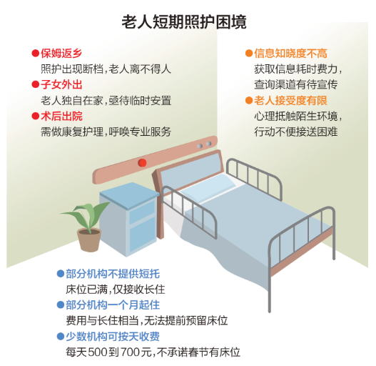 节日、康复、空巢……老人的“照护空窗期”谁来填补?