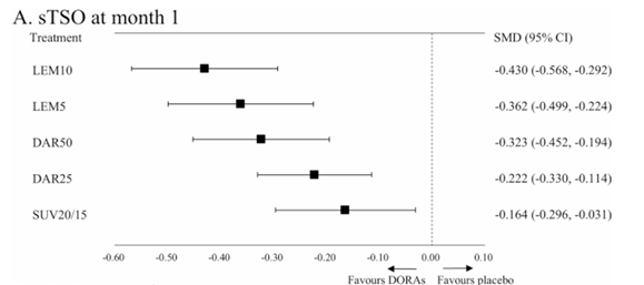 失眠用药怎么选 失眠用药怎么选