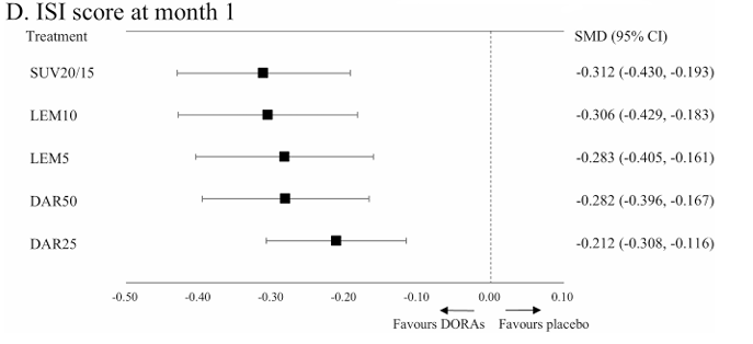 失眠用药怎么选 失眠用药怎么选