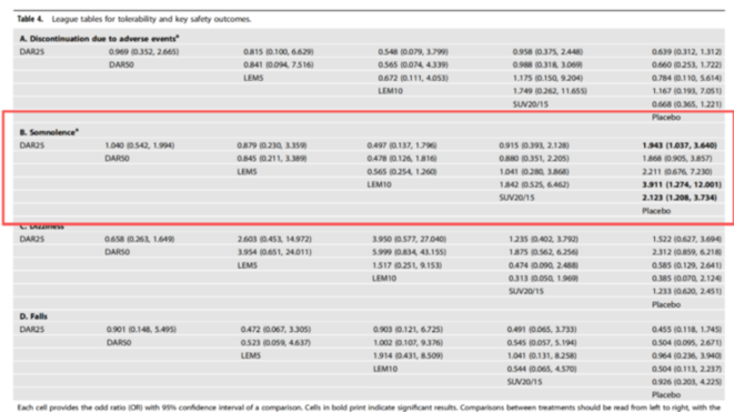 失眠用药怎么选 失眠用药怎么选