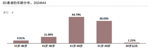 《2024年中国抗ED白皮书》解读：国产仿制药崛起，市场格局生变