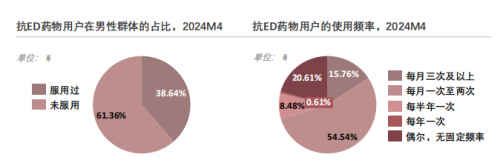 《2024年中国抗ED白皮书》解读：国产仿制药崛起，市场格局生变