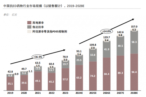 《2024年中国抗ED白皮书》解读：国产仿制药崛起，市场格局生变
