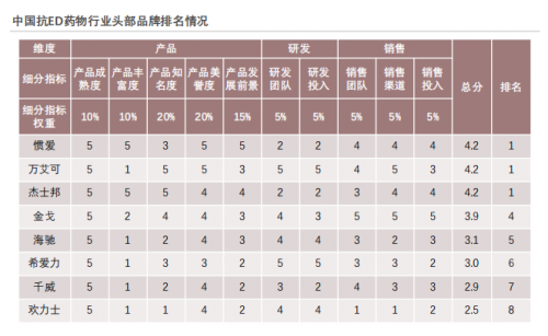 《2024年中国抗ED白皮书》解读：国产仿制药崛起，市场格局生变