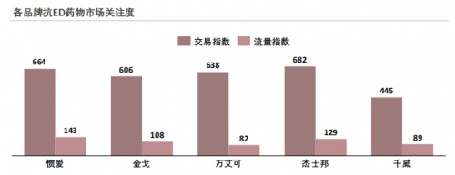 《2024年中国抗ED白皮书》解读：国产仿制药崛起，市场格局生变