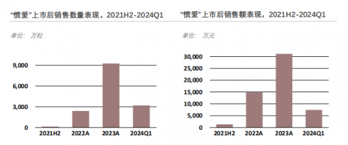 《2024年中国抗ED白皮书》解读：国产仿制药崛起，市场格局生变
