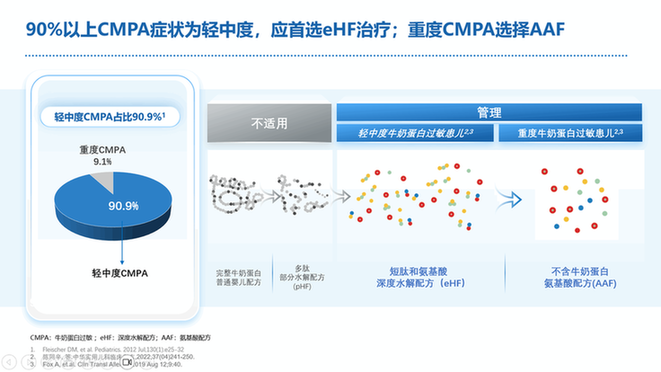 《食物过敏相关消化系统疾病诊断与管理循证指南(2026)》正式发布