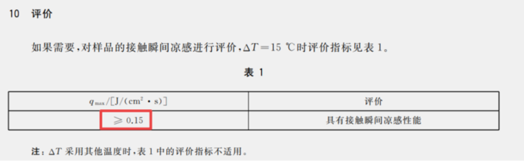 你买的“凉感面料”靠不靠谱?